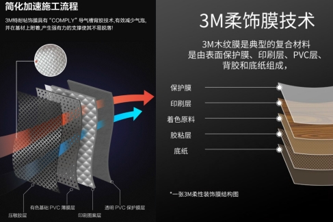 家具改色貼膜